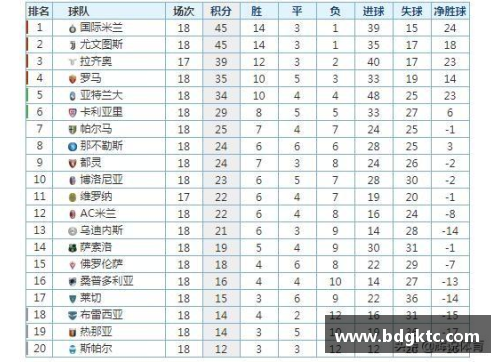 意甲积分榜：国米领跑，尤文陷困境，AC米兰升至第四