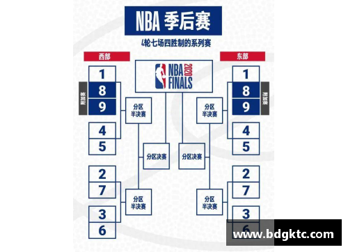 NBA赛程：湖人队的完整比赛日程安排